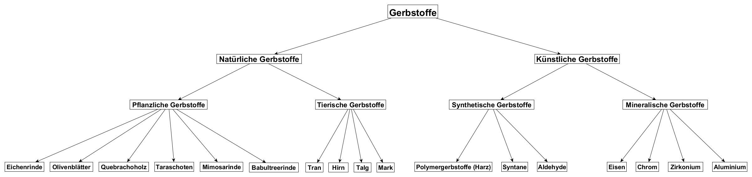 Gerbstoffe-Gusti-Leder5c18ccfb1cff8